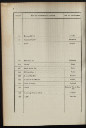 Post- und Telegraphen-Verordnungsblatt für das Verwaltungsgebiet des K.-K. Handelsministeriums 18951227 Seite: 12