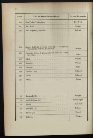 Post- und Telegraphen-Verordnungsblatt für das Verwaltungsgebiet des K.-K. Handelsministeriums 18951227 Seite: 14