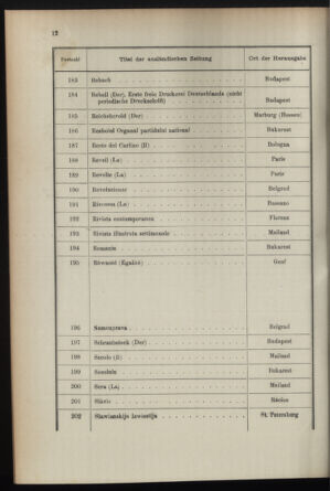 Post- und Telegraphen-Verordnungsblatt für das Verwaltungsgebiet des K.-K. Handelsministeriums 18951227 Seite: 16