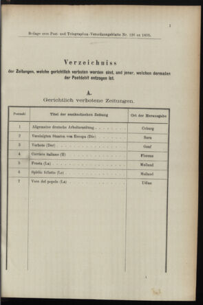 Post- und Telegraphen-Verordnungsblatt für das Verwaltungsgebiet des K.-K. Handelsministeriums 18951227 Seite: 5