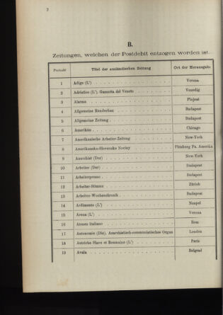 Post- und Telegraphen-Verordnungsblatt für das Verwaltungsgebiet des K.-K. Handelsministeriums 18951227 Seite: 6