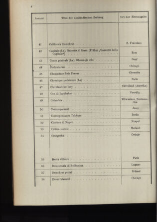 Post- und Telegraphen-Verordnungsblatt für das Verwaltungsgebiet des K.-K. Handelsministeriums 18951227 Seite: 8