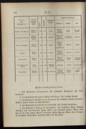 Post- und Telegraphen-Verordnungsblatt für das Verwaltungsgebiet des K.-K. Handelsministeriums 18951230 Seite: 2