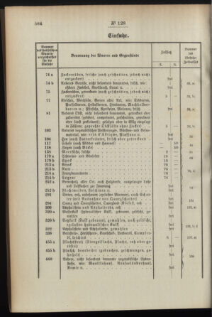 Post- und Telegraphen-Verordnungsblatt für das Verwaltungsgebiet des K.-K. Handelsministeriums 18951231 Seite: 2