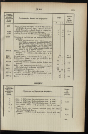 Post- und Telegraphen-Verordnungsblatt für das Verwaltungsgebiet des K.-K. Handelsministeriums 18951231 Seite: 3