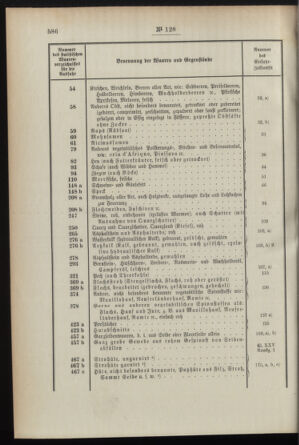 Post- und Telegraphen-Verordnungsblatt für das Verwaltungsgebiet des K.-K. Handelsministeriums 18951231 Seite: 4