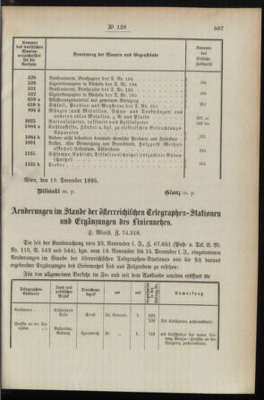 Post- und Telegraphen-Verordnungsblatt für das Verwaltungsgebiet des K.-K. Handelsministeriums 18951231 Seite: 5