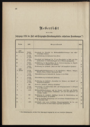 Post- und Telegraphen-Verordnungsblatt für das Verwaltungsgebiet des K.-K. Handelsministeriums 1895bl03 Seite: 1