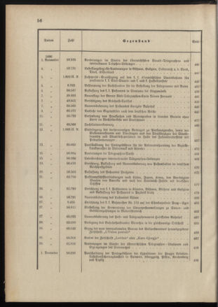 Post- und Telegraphen-Verordnungsblatt für das Verwaltungsgebiet des K.-K. Handelsministeriums 1895bl03 Seite: 11