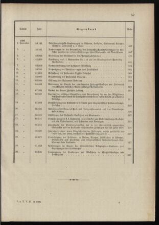 Post- und Telegraphen-Verordnungsblatt für das Verwaltungsgebiet des K.-K. Handelsministeriums 1895bl03 Seite: 12