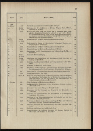 Post- und Telegraphen-Verordnungsblatt für das Verwaltungsgebiet des K.-K. Handelsministeriums 1895bl03 Seite: 2