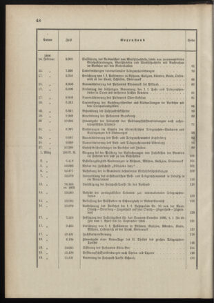 Post- und Telegraphen-Verordnungsblatt für das Verwaltungsgebiet des K.-K. Handelsministeriums 1895bl03 Seite: 3