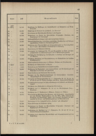 Post- und Telegraphen-Verordnungsblatt für das Verwaltungsgebiet des K.-K. Handelsministeriums 1895bl03 Seite: 4