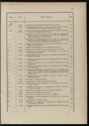 Post- und Telegraphen-Verordnungsblatt für das Verwaltungsgebiet des K.-K. Handelsministeriums 1895bl03 Seite: 6