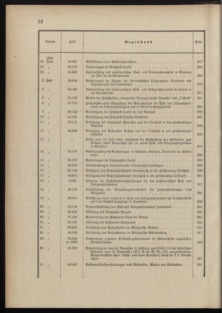 Post- und Telegraphen-Verordnungsblatt für das Verwaltungsgebiet des K.-K. Handelsministeriums 1895bl03 Seite: 7