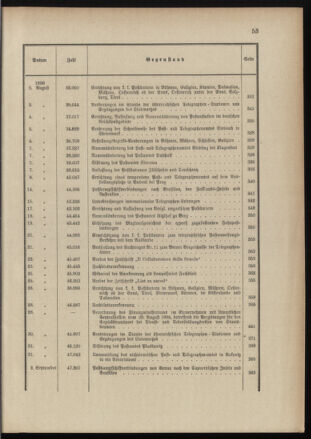 Post- und Telegraphen-Verordnungsblatt für das Verwaltungsgebiet des K.-K. Handelsministeriums 1895bl03 Seite: 8