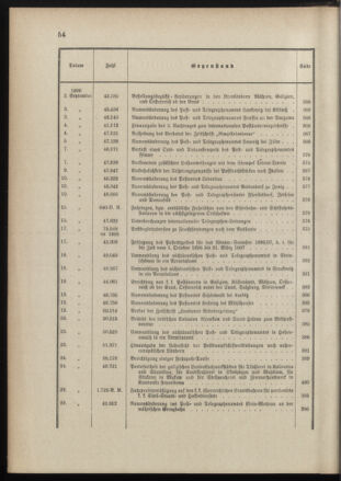 Post- und Telegraphen-Verordnungsblatt für das Verwaltungsgebiet des K.-K. Handelsministeriums 1895bl03 Seite: 9