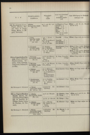 Post- und Telegraphen-Verordnungsblatt für das Verwaltungsgebiet des K.-K. Handelsministeriums 1895bl04 Seite: 10