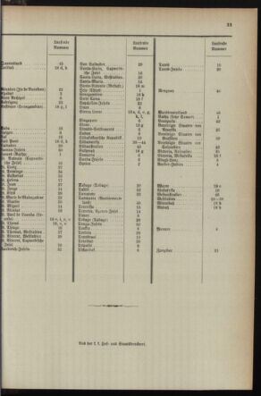 Post- und Telegraphen-Verordnungsblatt für das Verwaltungsgebiet des K.-K. Handelsministeriums 1895bl04 Seite: 101