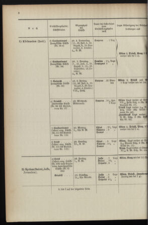 Post- und Telegraphen-Verordnungsblatt für das Verwaltungsgebiet des K.-K. Handelsministeriums 1895bl04 Seite: 104