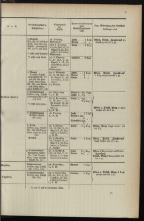 Post- und Telegraphen-Verordnungsblatt für das Verwaltungsgebiet des K.-K. Handelsministeriums 1895bl04 Seite: 105