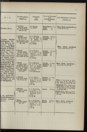 Post- und Telegraphen-Verordnungsblatt für das Verwaltungsgebiet des K.-K. Handelsministeriums 1895bl04 Seite: 107