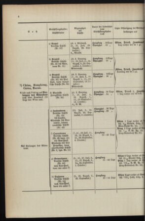 Post- und Telegraphen-Verordnungsblatt für das Verwaltungsgebiet des K.-K. Handelsministeriums 1895bl04 Seite: 108