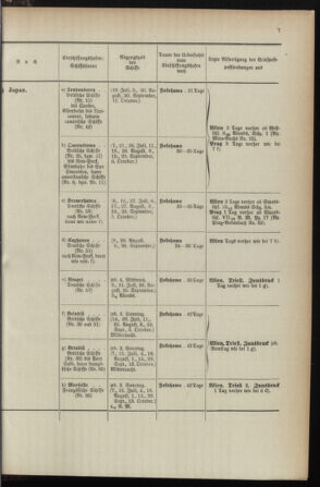 Post- und Telegraphen-Verordnungsblatt für das Verwaltungsgebiet des K.-K. Handelsministeriums 1895bl04 Seite: 109