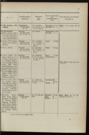 Post- und Telegraphen-Verordnungsblatt für das Verwaltungsgebiet des K.-K. Handelsministeriums 1895bl04 Seite: 11