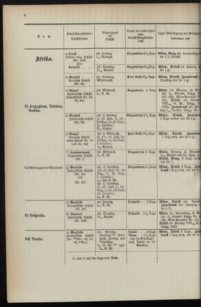 Post- und Telegraphen-Verordnungsblatt für das Verwaltungsgebiet des K.-K. Handelsministeriums 1895bl04 Seite: 110