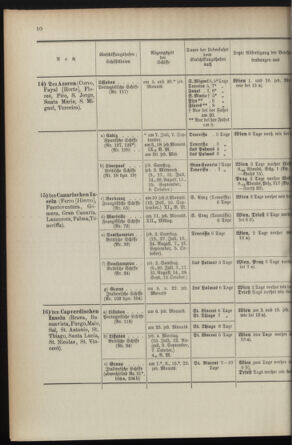 Post- und Telegraphen-Verordnungsblatt für das Verwaltungsgebiet des K.-K. Handelsministeriums 1895bl04 Seite: 112