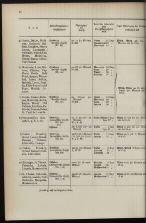 Post- und Telegraphen-Verordnungsblatt für das Verwaltungsgebiet des K.-K. Handelsministeriums 1895bl04 Seite: 114