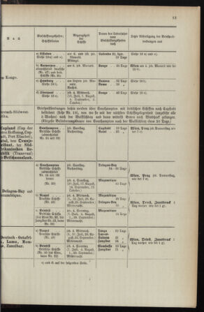 Post- und Telegraphen-Verordnungsblatt für das Verwaltungsgebiet des K.-K. Handelsministeriums 1895bl04 Seite: 115