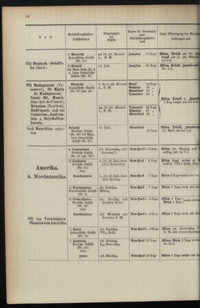 Post- und Telegraphen-Verordnungsblatt für das Verwaltungsgebiet des K.-K. Handelsministeriums 1895bl04 Seite: 116