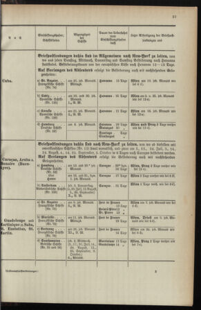 Post- und Telegraphen-Verordnungsblatt für das Verwaltungsgebiet des K.-K. Handelsministeriums 1895bl04 Seite: 119