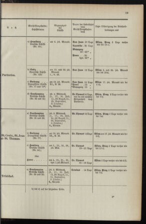 Post- und Telegraphen-Verordnungsblatt für das Verwaltungsgebiet des K.-K. Handelsministeriums 1895bl04 Seite: 121