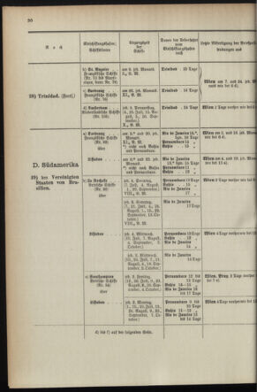 Post- und Telegraphen-Verordnungsblatt für das Verwaltungsgebiet des K.-K. Handelsministeriums 1895bl04 Seite: 122