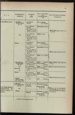 Post- und Telegraphen-Verordnungsblatt für das Verwaltungsgebiet des K.-K. Handelsministeriums 1895bl04 Seite: 123