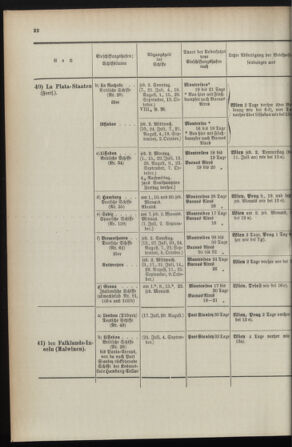 Post- und Telegraphen-Verordnungsblatt für das Verwaltungsgebiet des K.-K. Handelsministeriums 1895bl04 Seite: 124