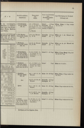 Post- und Telegraphen-Verordnungsblatt für das Verwaltungsgebiet des K.-K. Handelsministeriums 1895bl04 Seite: 125