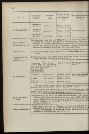 Post- und Telegraphen-Verordnungsblatt für das Verwaltungsgebiet des K.-K. Handelsministeriums 1895bl04 Seite: 128