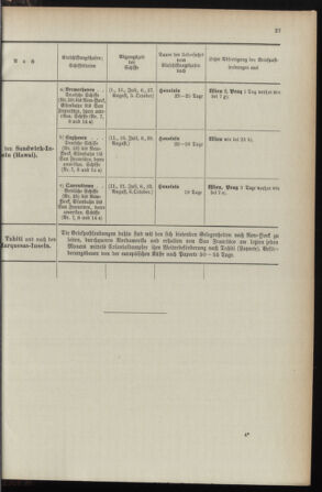 Post- und Telegraphen-Verordnungsblatt für das Verwaltungsgebiet des K.-K. Handelsministeriums 1895bl04 Seite: 129