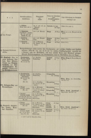 Post- und Telegraphen-Verordnungsblatt für das Verwaltungsgebiet des K.-K. Handelsministeriums 1895bl04 Seite: 13