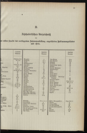 Post- und Telegraphen-Verordnungsblatt für das Verwaltungsgebiet des K.-K. Handelsministeriums 1895bl04 Seite: 133