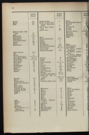 Post- und Telegraphen-Verordnungsblatt für das Verwaltungsgebiet des K.-K. Handelsministeriums 1895bl04 Seite: 134