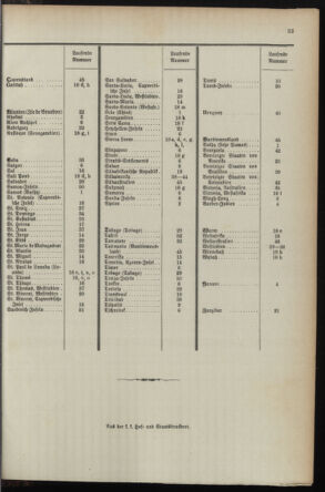 Post- und Telegraphen-Verordnungsblatt für das Verwaltungsgebiet des K.-K. Handelsministeriums 1895bl04 Seite: 135