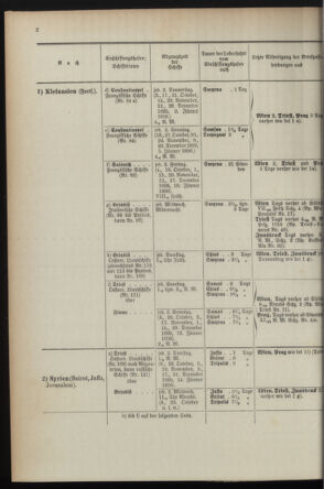 Post- und Telegraphen-Verordnungsblatt für das Verwaltungsgebiet des K.-K. Handelsministeriums 1895bl04 Seite: 138