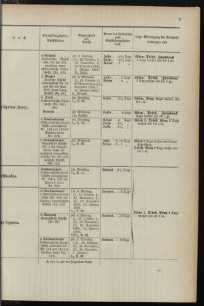 Post- und Telegraphen-Verordnungsblatt für das Verwaltungsgebiet des K.-K. Handelsministeriums 1895bl04 Seite: 139