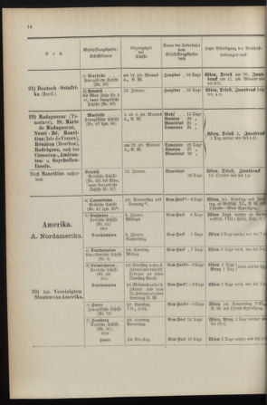 Post- und Telegraphen-Verordnungsblatt für das Verwaltungsgebiet des K.-K. Handelsministeriums 1895bl04 Seite: 14