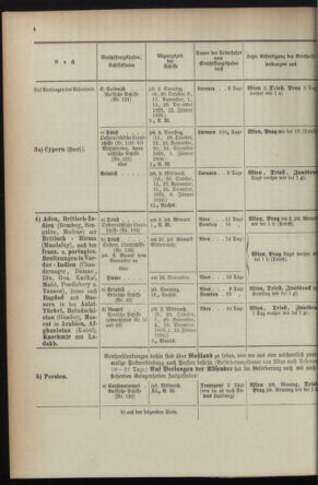 Post- und Telegraphen-Verordnungsblatt für das Verwaltungsgebiet des K.-K. Handelsministeriums 1895bl04 Seite: 140